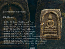 Load image into Gallery viewer, 龍婆變【普陀】小帕崇迪 | Phra Somdej Lek【Phutto】LP Plien
